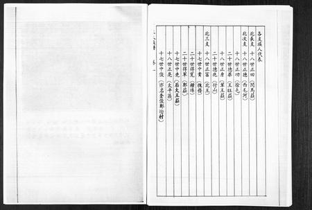 山东王氏-山东桓台斜沟王氏族谱[6卷](别名：Shan Dong Huan Tai Xie Guo Wang Shi Zu Pu).pdf电子版预览图3