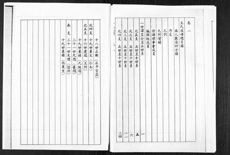 山东王氏-山东桓台斜沟王氏族谱[6卷](别名：Shan Dong Huan Tai Xie Guo Wang Shi Zu Pu).pdf电子版预览图4