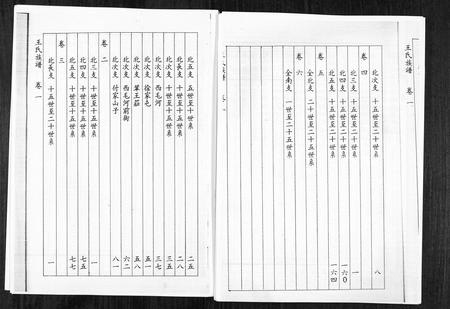 山东王氏-山东桓台斜沟王氏族谱[6卷](别名：Shan Dong Huan Tai Xie Guo Wang Shi Zu Pu).pdf电子版预览图5