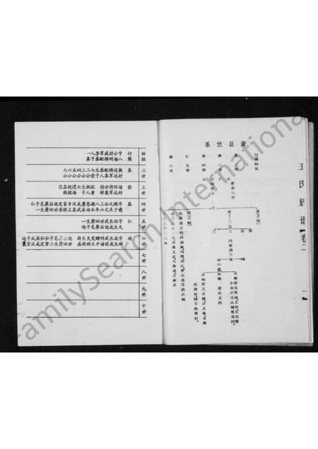 山东王氏-王氏家谱 [5卷](别名：王氏族谱).pdf电子版预览图4