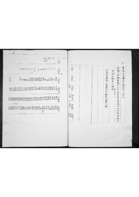 山东王氏-王氏支谱.pdf电子版预览图3