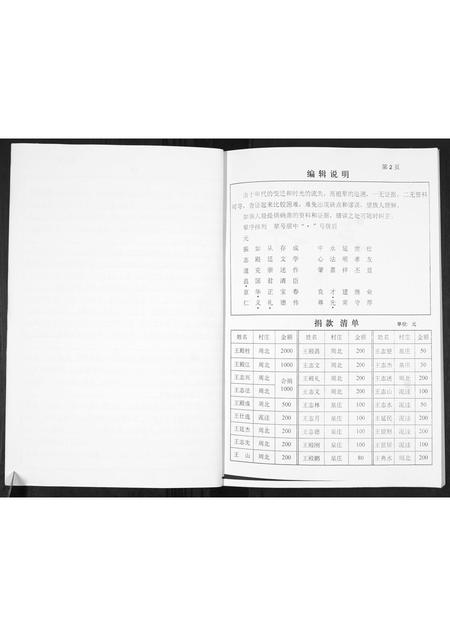 山东王氏-王氏族谱.pdf电子版预览图3