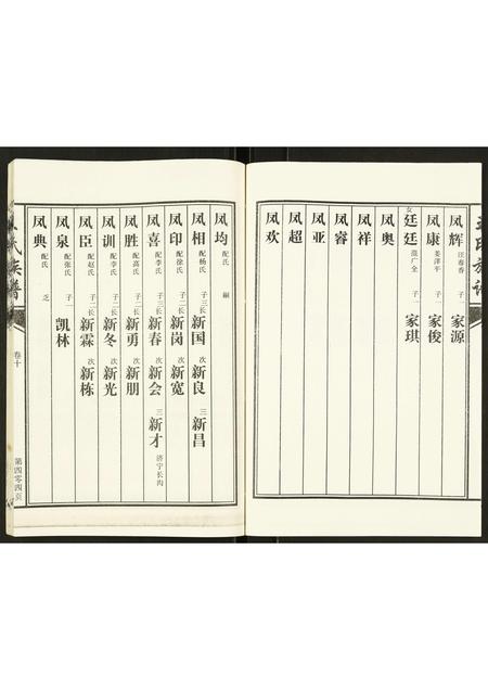 山东王氏-王氏族谱.pdf电子版预览图4