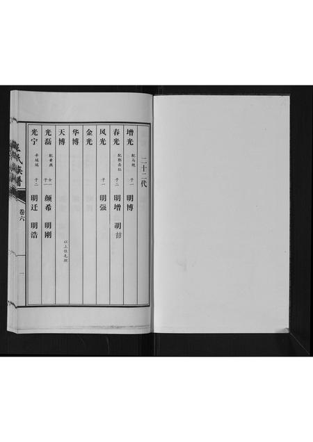 山东王氏-王氏族谱[6卷].pdf电子版预览图1