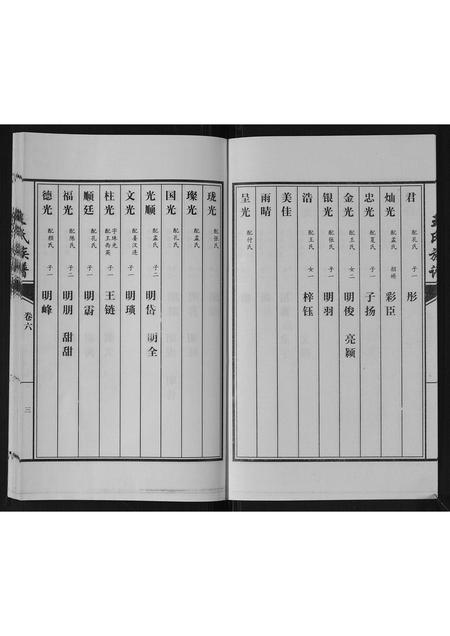 山东王氏-王氏族谱[6卷].pdf电子版预览图3