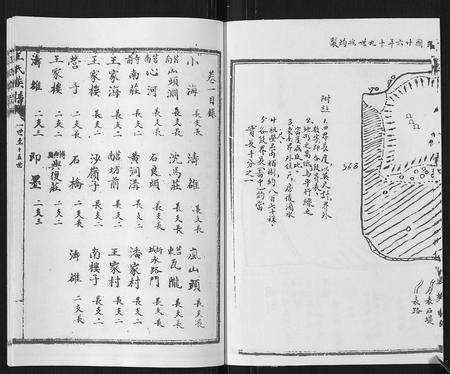 山东王氏-王氏族谱[8卷].pdf电子版预览图3