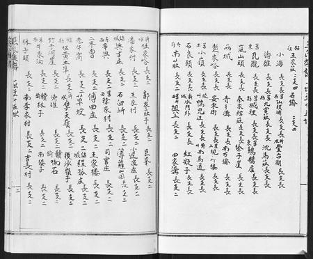 山东王氏-王氏族谱[8卷].pdf电子版预览图4