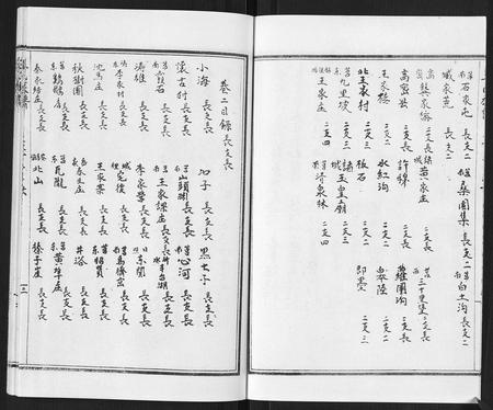 山东王氏-王氏族谱[8卷].pdf电子版预览图5