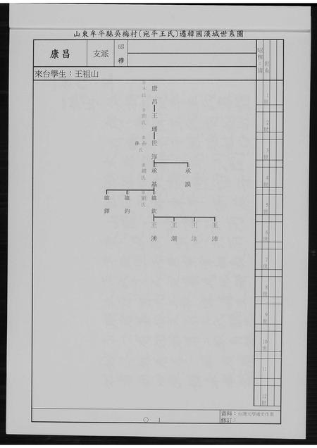 山东王氏-王氏祖谱.pdf电子版预览图2