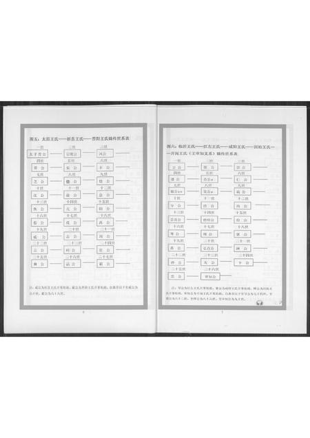 山西王氏-王氏世系总图.pdf电子版预览图4