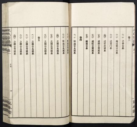 山西王氏-王氏宗谱.pdf电子版预览图5