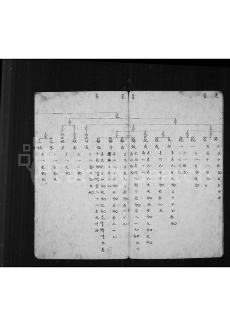 山西王氏-[王氏宗谱].pdf电子版预览图5