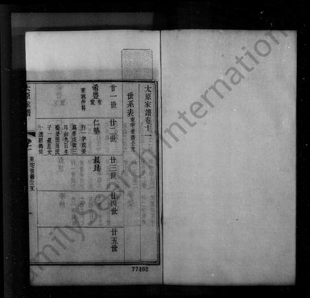 山西王氏-太原家谱 [28卷,首末各1卷](别名：洞庭王氏家谱).pdf电子版缩略图