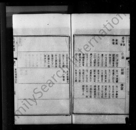 山西王氏-太原家谱 [28卷,首末各1卷](别名：洞庭王氏家谱).pdf电子版预览图3