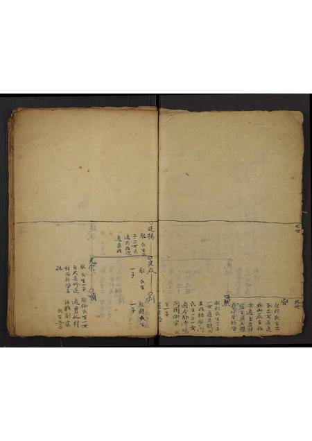 山西未知-门氏家谱[残卷](别名：Men Shi Jia Pu).pdf电子版预览图2