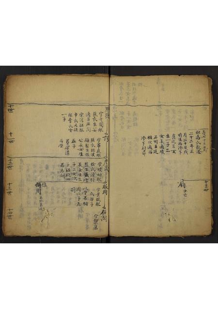 山西未知-门氏家谱[残卷](别名：Men Shi Jia Pu).pdf电子版预览图5