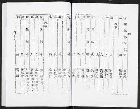 陜西未知-道光重修泾阳县志.pdf电子版预览图3