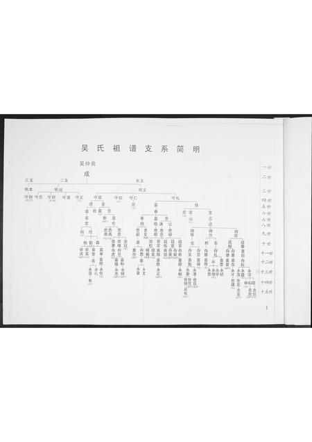 山东吴氏-吴氏族谱[2部].pdf电子版预览图2