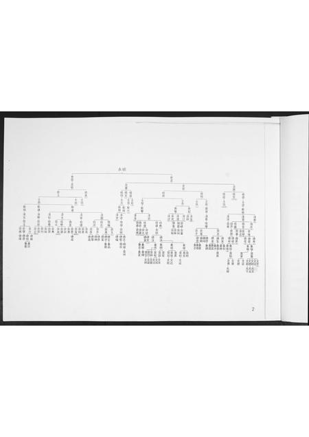 山东吴氏-吴氏族谱[2部].pdf电子版预览图3