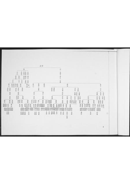 山东吴氏-吴氏族谱[2部].pdf电子版预览图5