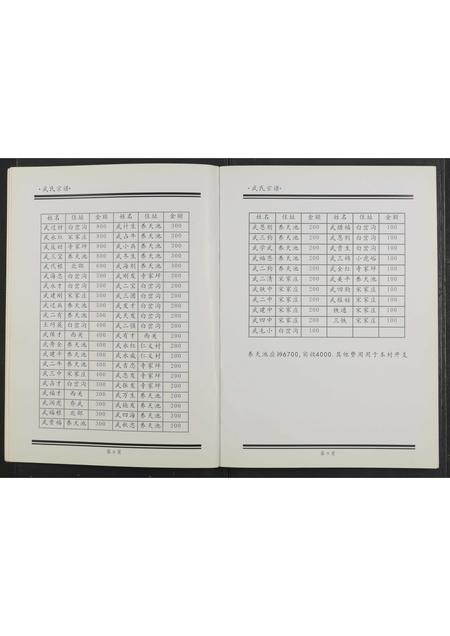 山西武氏-古交武氏宗谱 [全1册].pdf电子版预览图5