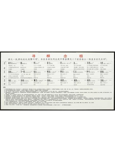 四川萧氏-萧氏源流初探.pdf电子版预览图2