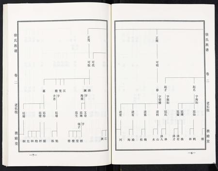 山东徐氏-徐氏族谱.pdf电子版预览图4