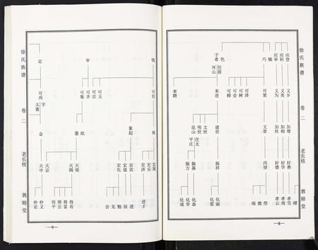 山东徐氏-徐氏族谱.pdf电子版预览图5