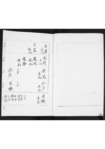 山东徐氏-徐氏谱书[不分卷].pdf电子版预览图2