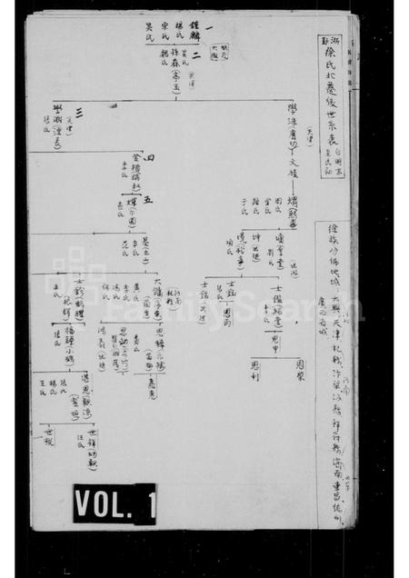 河北徐氏-浙鄞徐氏北迁后世系表.pdf电子版缩略图