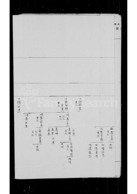 河北徐氏-浙鄞徐氏北迁后世系表.pdf电子版预览图1
