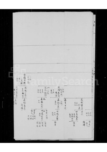 河北徐氏-浙鄞徐氏北迁后世系表.pdf电子版预览图3