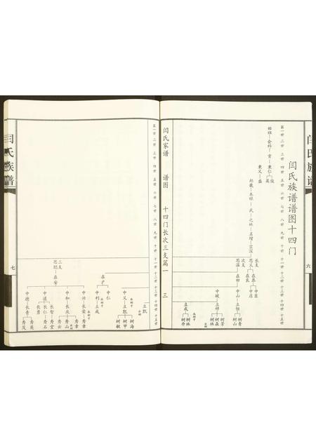 山东闫氏-闫氏族谱.pdf电子版预览图5