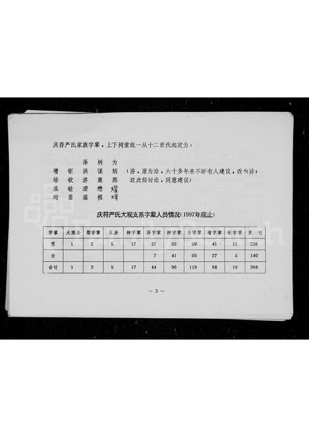 四川严氏-庆符严氏大观支谱.pdf电子版预览图5