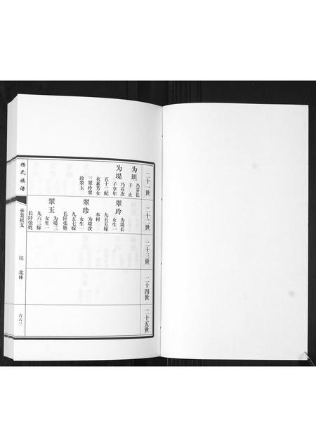 山东杨氏-即墨杨氏族谱[残卷].pdf电子版预览图1