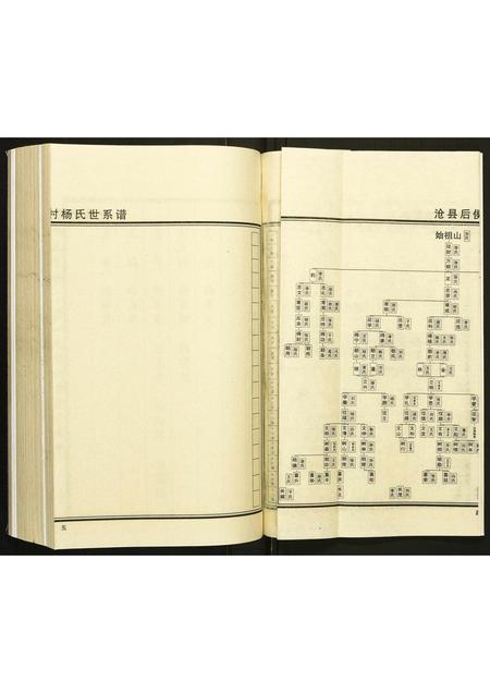 河北杨氏-杨氏家谱.pdf电子版预览图5