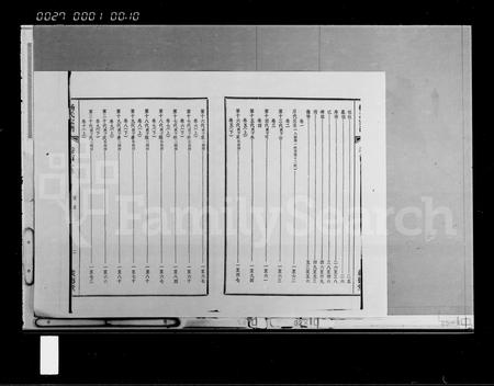 海南杨氏-杨氏家谱 [15卷,首2卷].pdf电子版预览图5