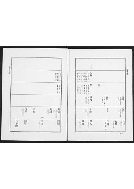 山东于氏-于氏世谱.pdf电子版预览图3