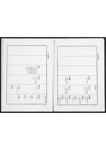 山东于氏-于氏世谱.pdf电子版预览图4