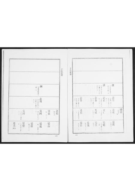 山东于氏-于氏世谱.pdf电子版预览图5