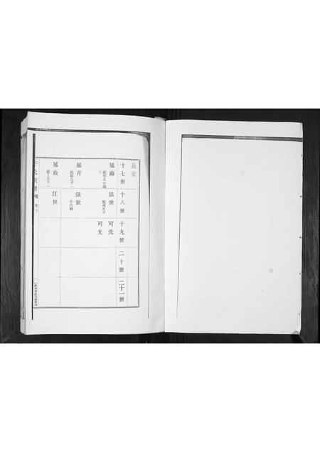 山东于氏-于氏族谱[2卷].pdf电子版预览图1