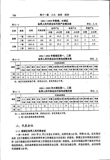 《鼓楼区志 下册》.pdf电子版_福建省志预览图4