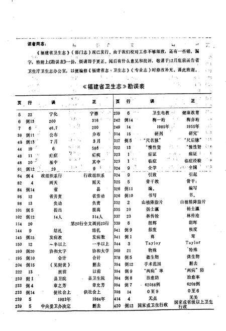 《福建省卫生志》.pdf电子版_福建省志预览图2