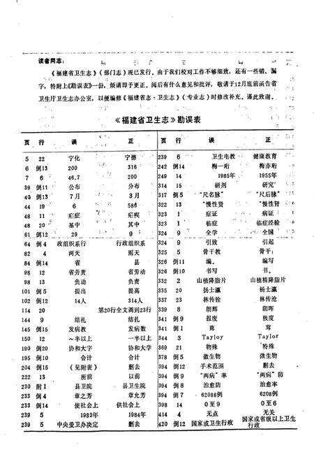 《福建省卫生志》.pdf电子版_福建省志预览图3