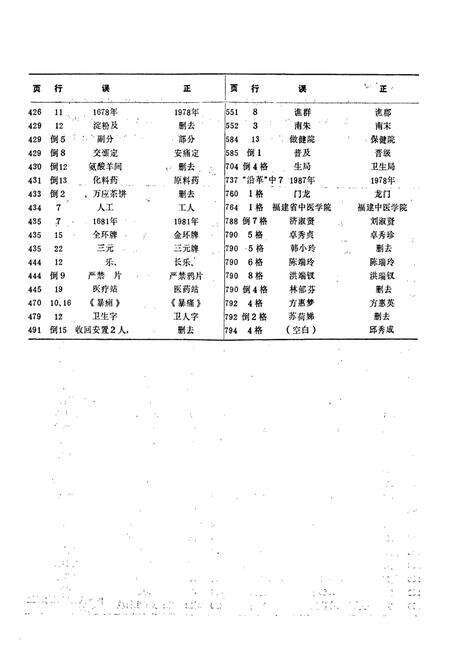 《福建省卫生志》.pdf电子版_福建省志预览图4