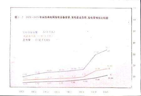 《福建省电网中心调度所志》.pdf电子版_福建省志预览图4