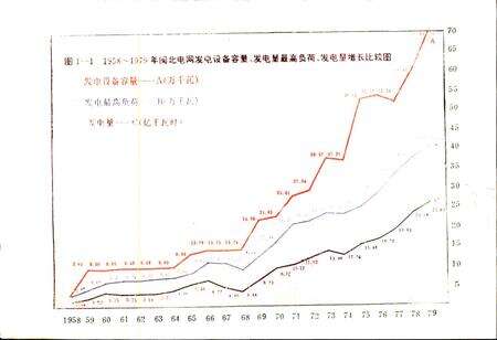 《福建省电网中心调度所志》.pdf电子版_福建省志预览图5