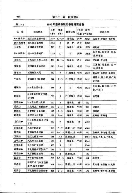 《连江县志（下册）》.pdf电子版_福建省志预览图5