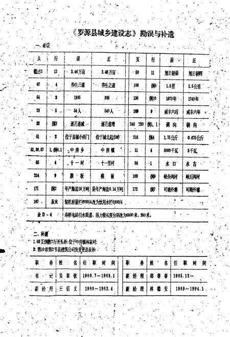 《罗源县城乡建设志》.pdf电子版_福建省志预览图3