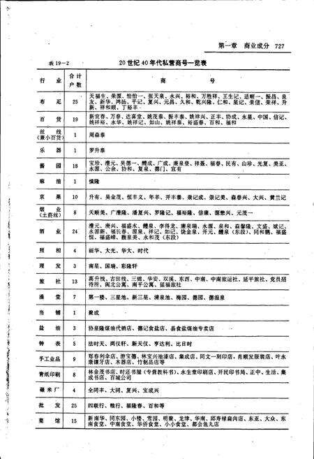 《南平市志》.pdf电子版_福建省志预览图5